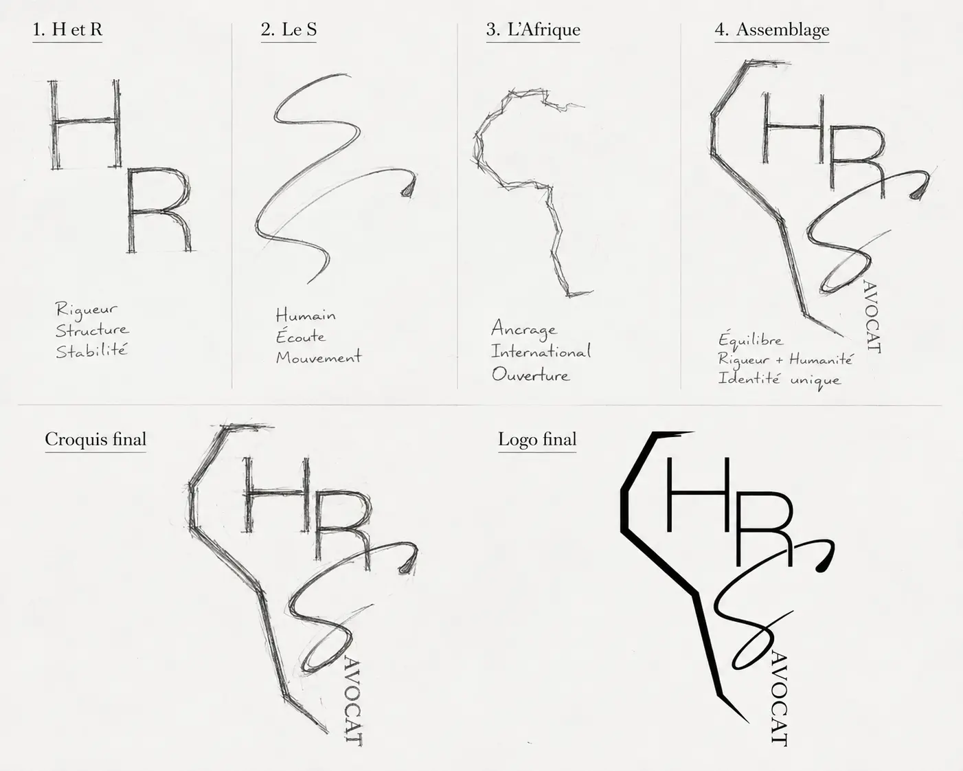 Processus créatif du monogramme HRS montrant la construction des lettres H et R, le dessin manuscrit du S, la silhouette stylisée de l’Afrique puis leur assemblage dans le logo final