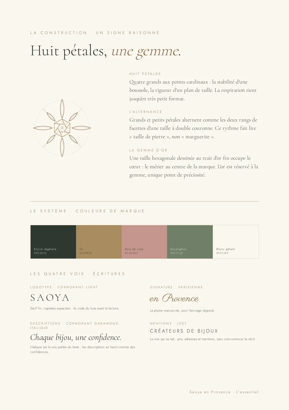 Planche détaillant la construction du symbole, les couleurs et les typographies SAOYA